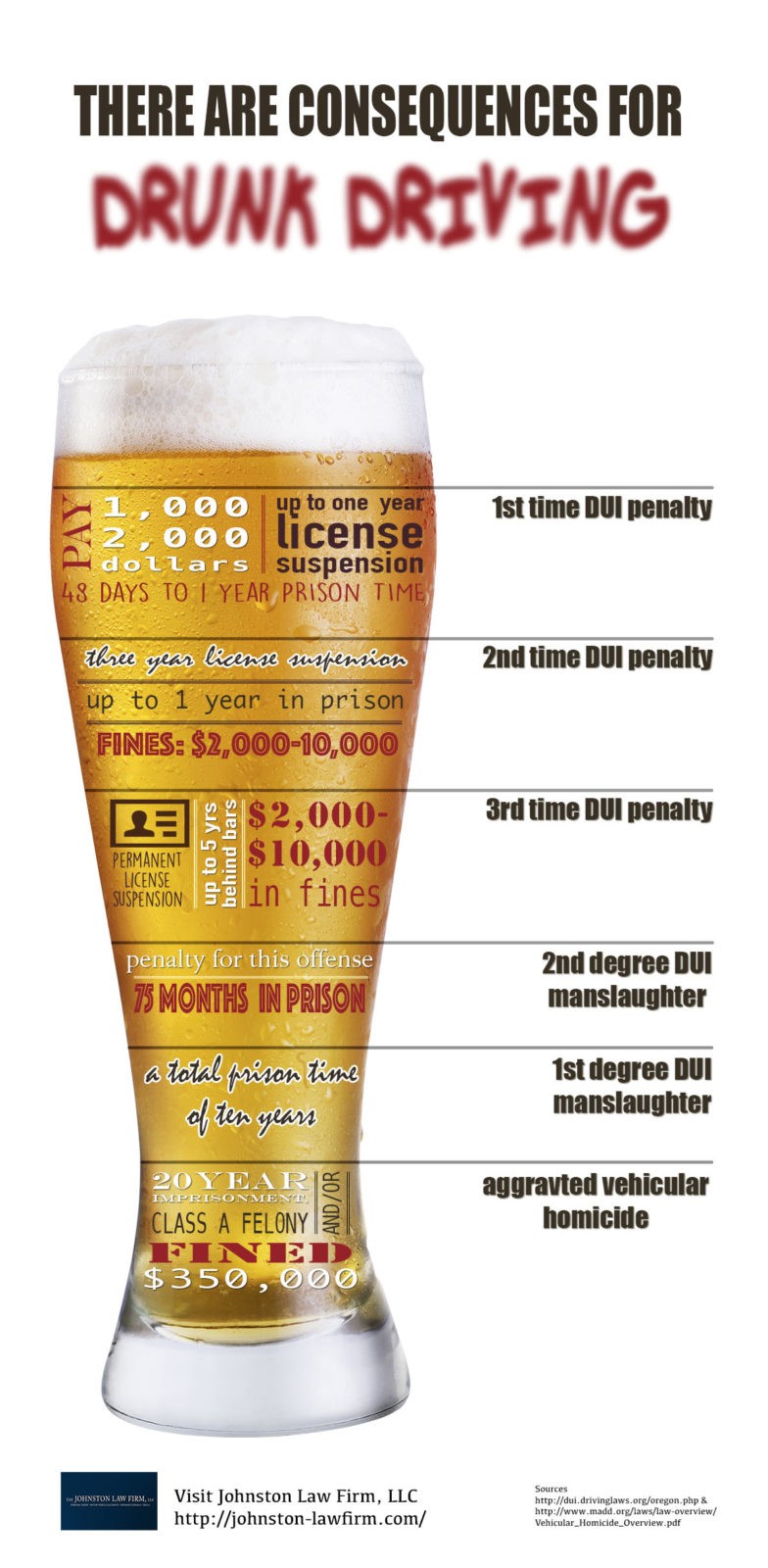 criminal-penalties-for-drunk-driving-johnston-law-firm-p-c